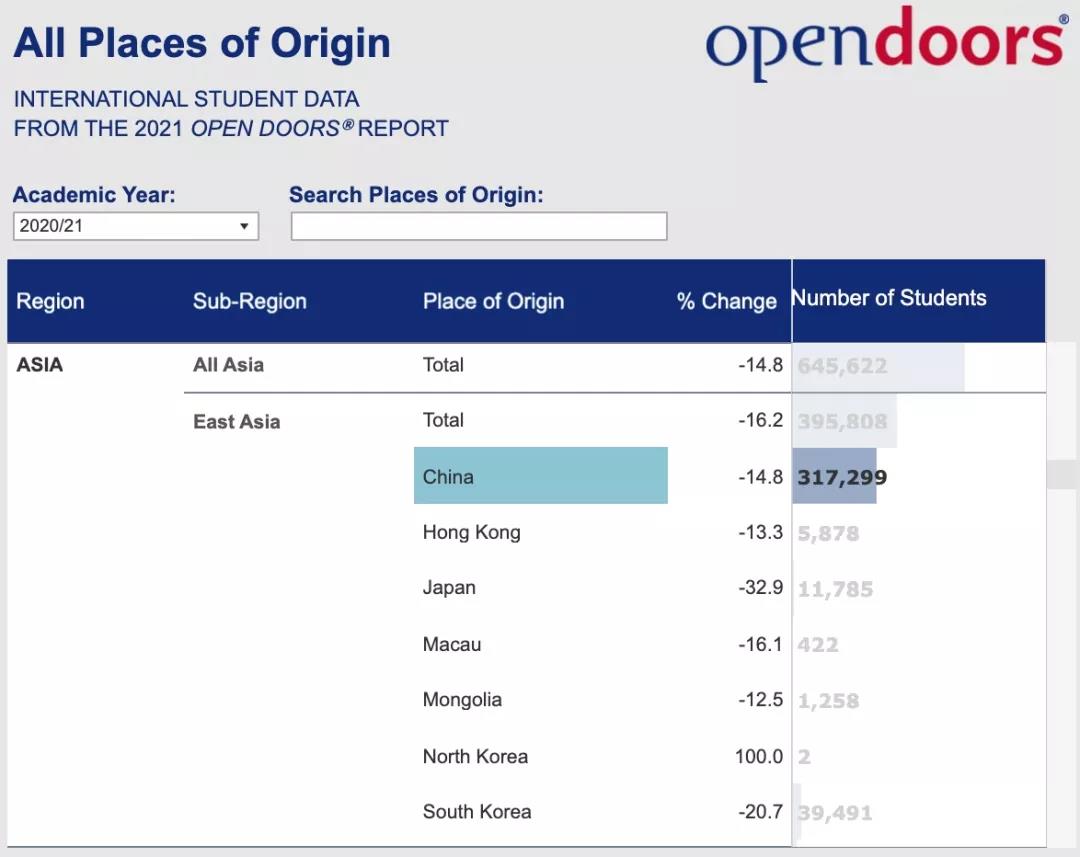 国际教育交流门户开放报告