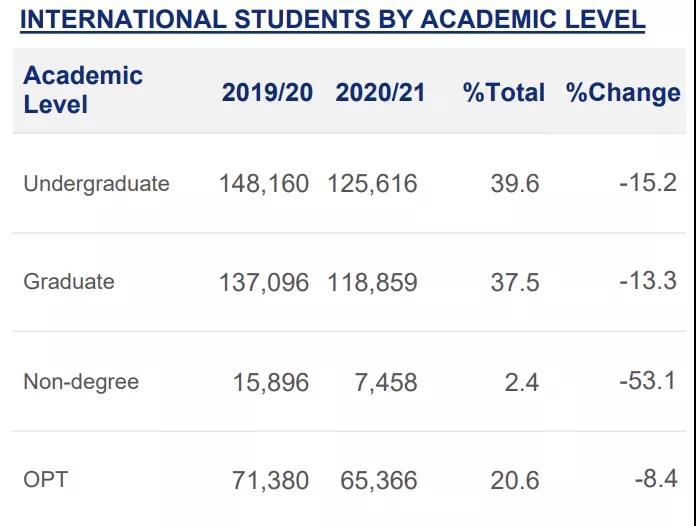 国际教育交流门户开放报告