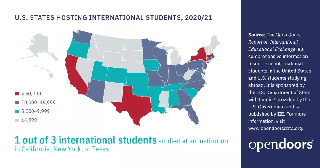 国际教育交流门户开放报告