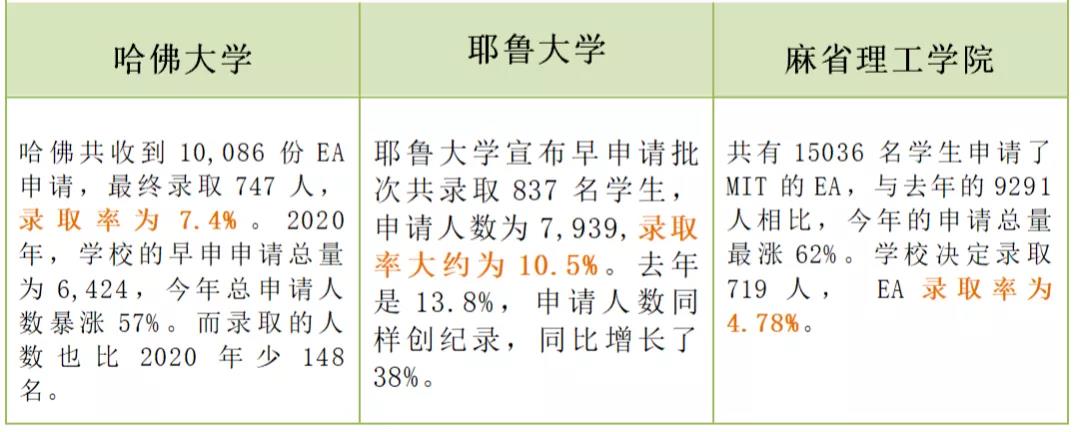 国际教育交流门户开放报告