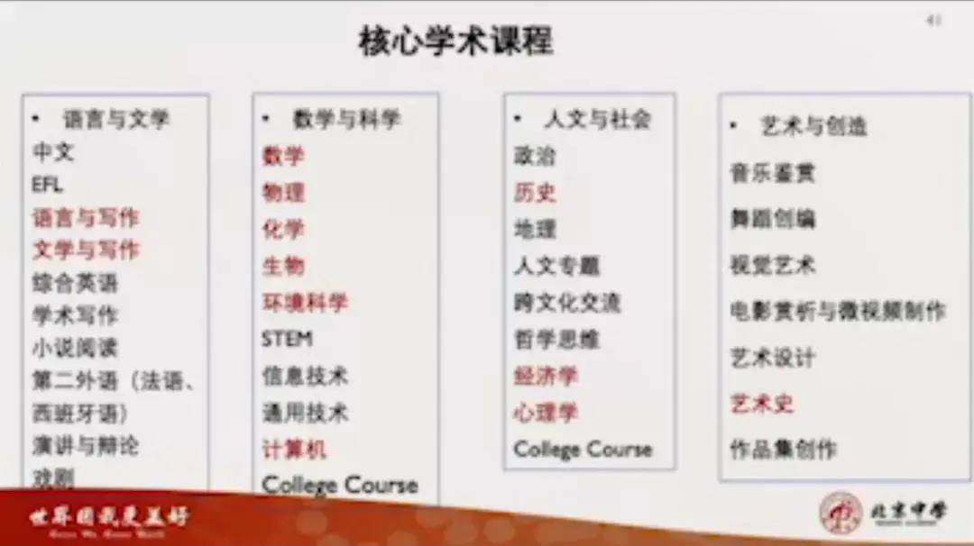 北京国际学校AP课程
