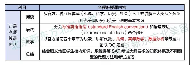 适合顺义地区国际校孩子们的SAT课程
