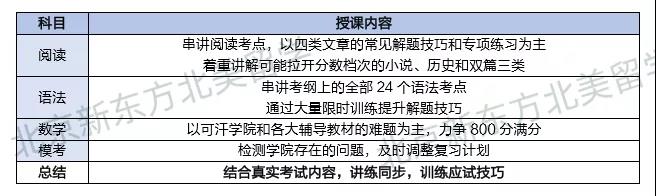 适合顺义地区国际校孩子们的SAT课程