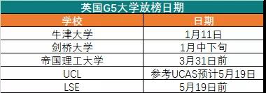 2022年美国及英国大学录取放榜时间汇总