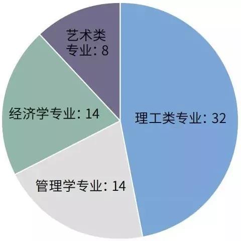 留学数据分析