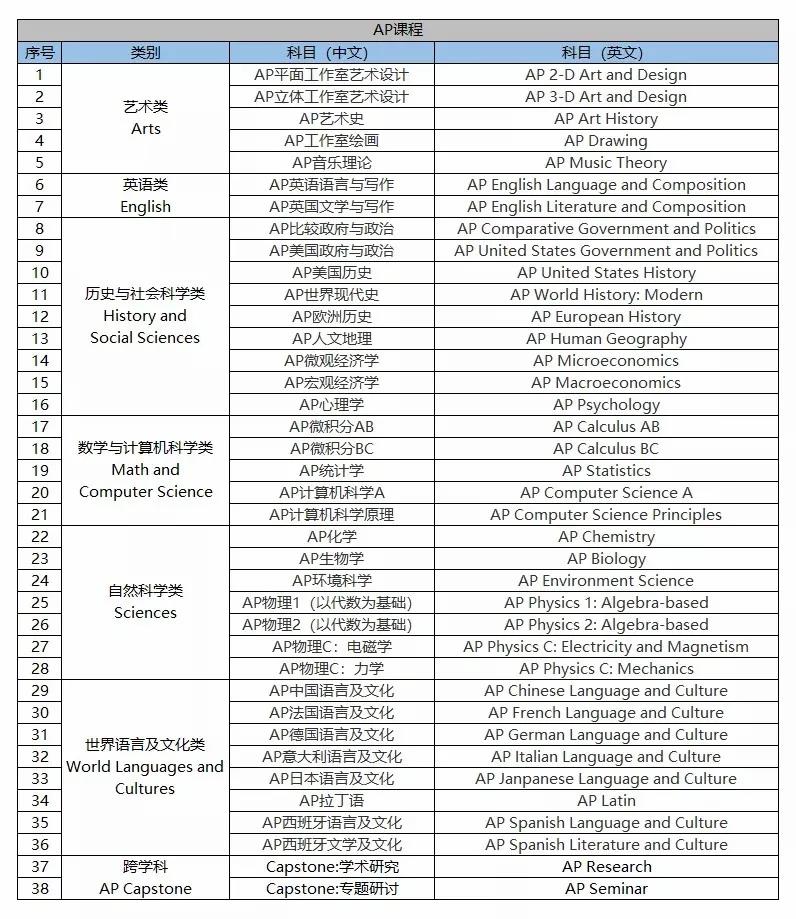 国际课程有哪些