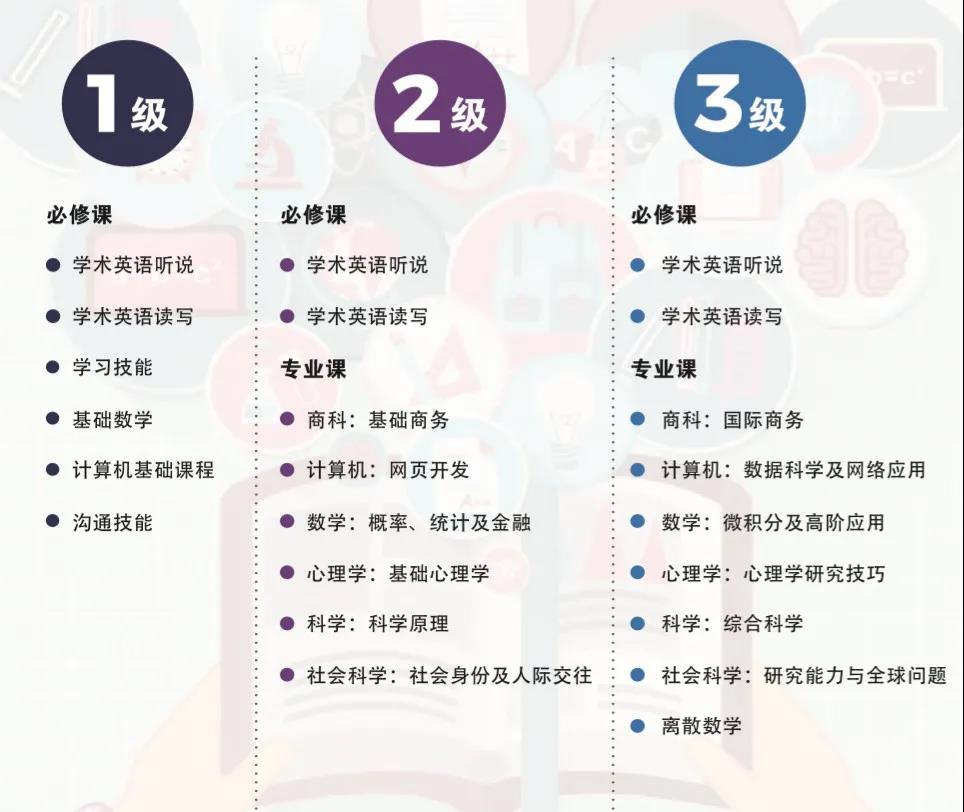 国际课程有哪些