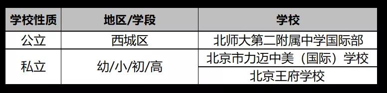 国际课程有哪些