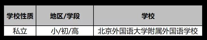 国际课程有哪些