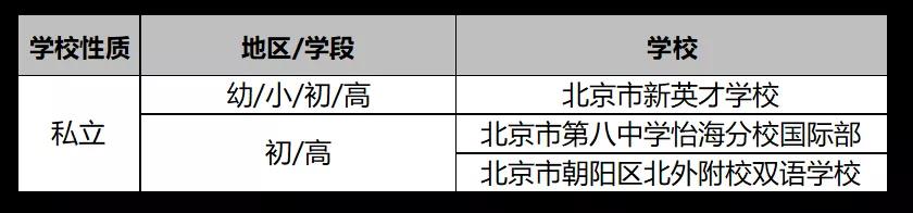 国际课程有哪些