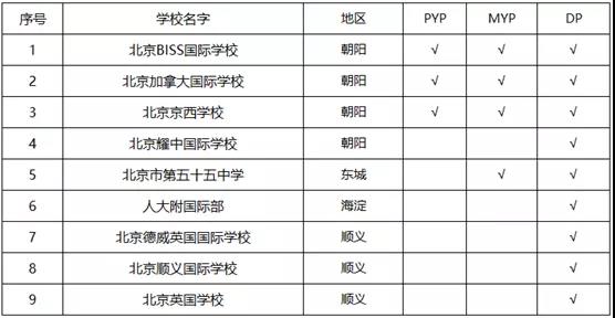 北京ib课程的国际学校