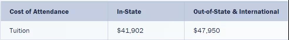 美国一年制硕士