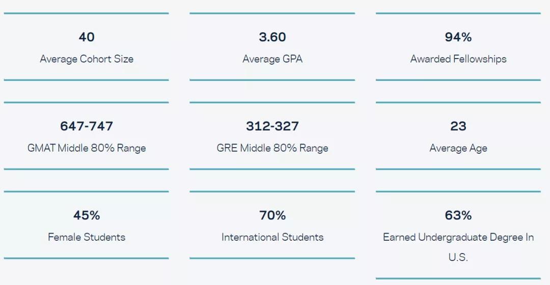 美国一年制硕士