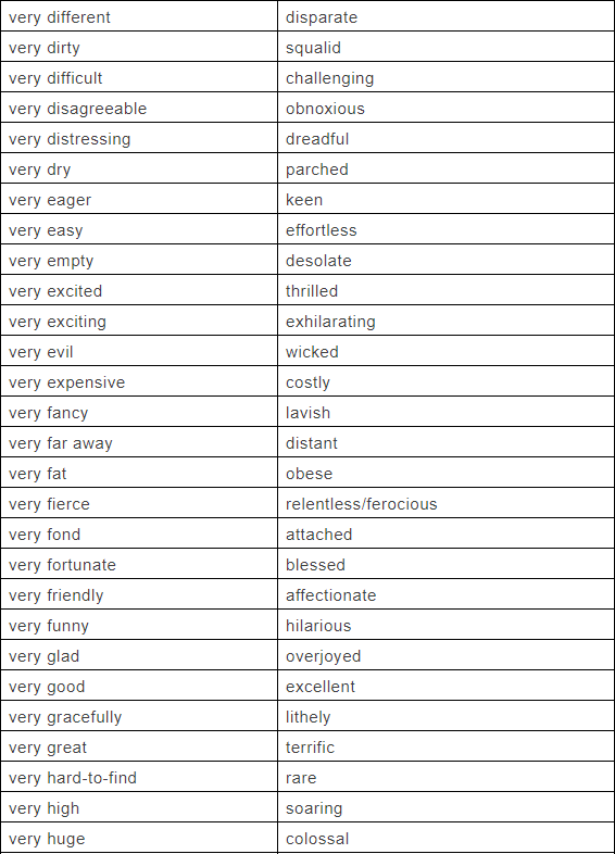 very的替换词