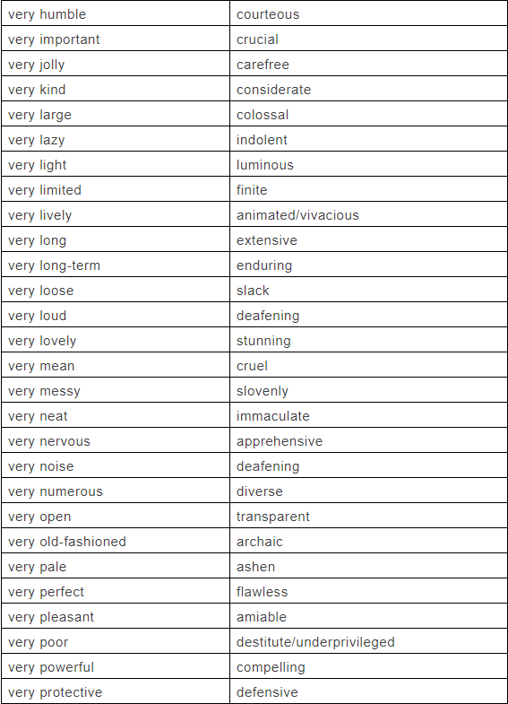 very的替换词