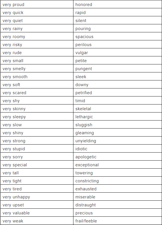 very的替换词