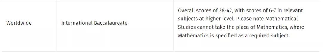 IB可以申请哪些大学