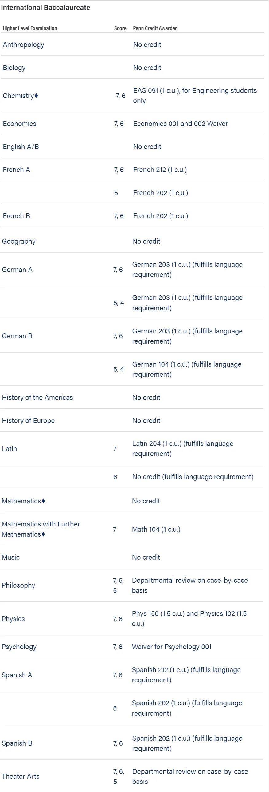 IB可以申请哪些大学