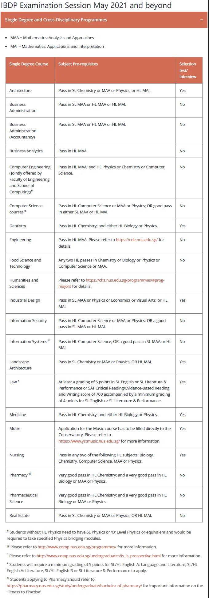 IB可以申请哪些大学