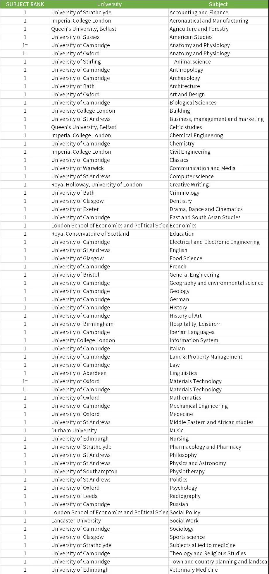 英国大学如何免雅思申请