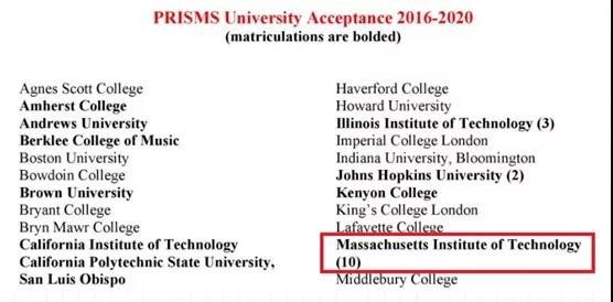 麻省理工早申
