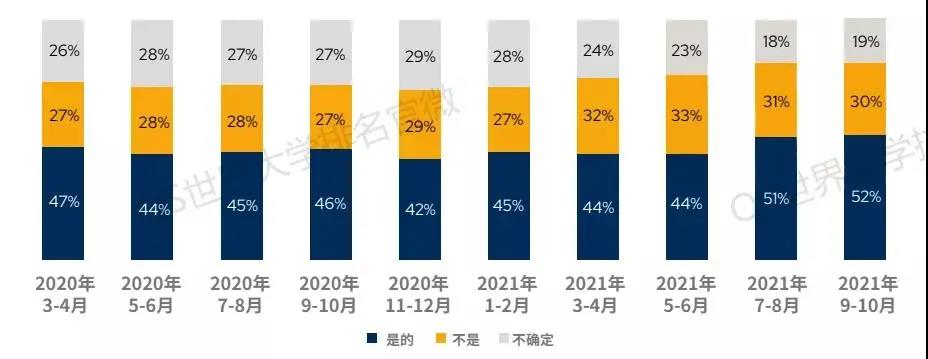 疫情对留学的影响