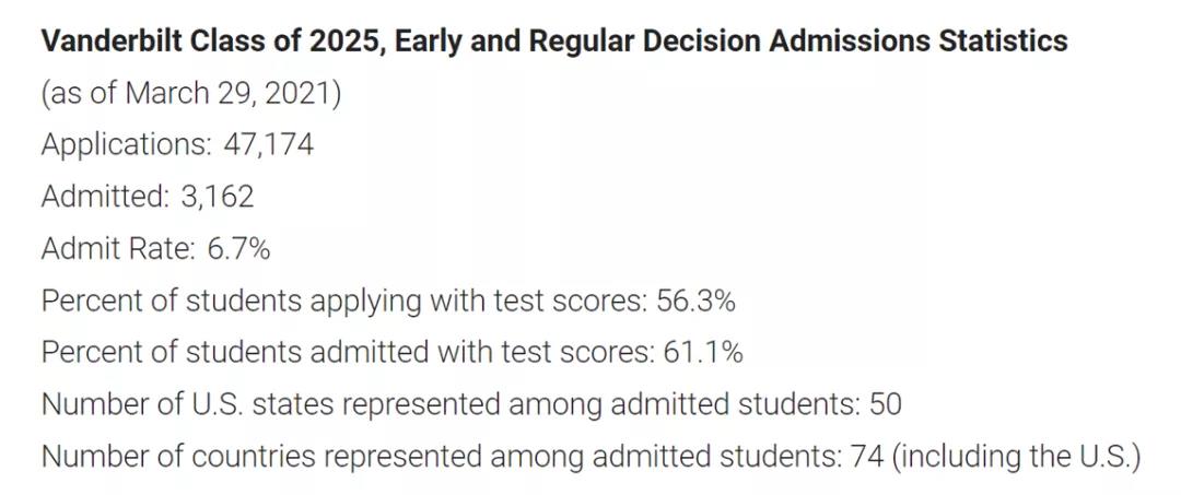 美国大学标化成绩