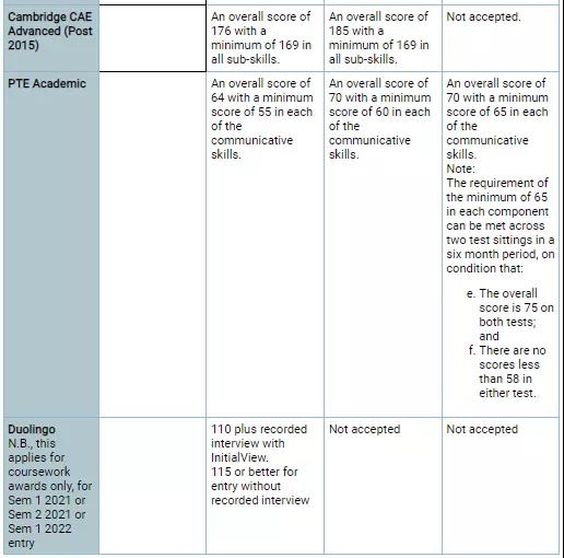 澳大利亚大学课