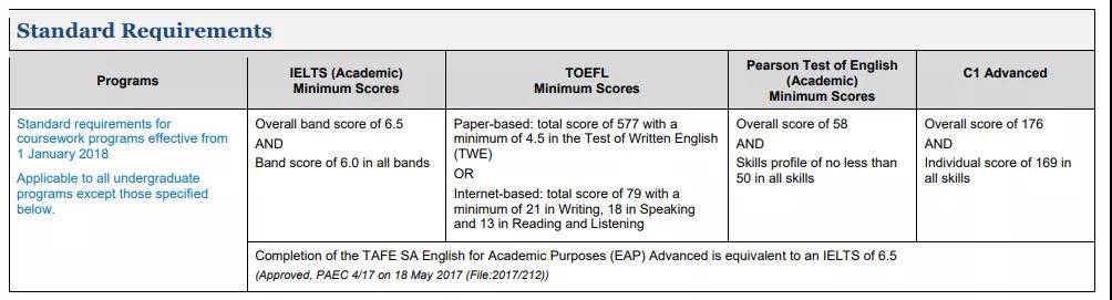 澳大利亚大学课