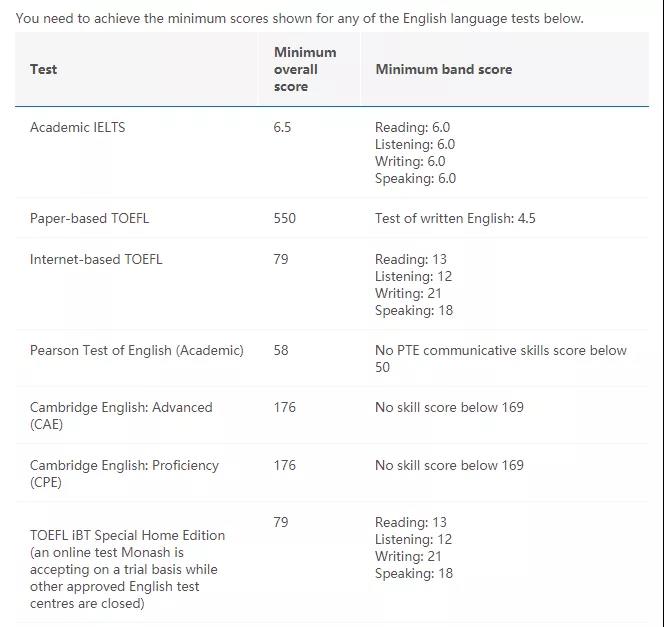 澳大利亚大学课