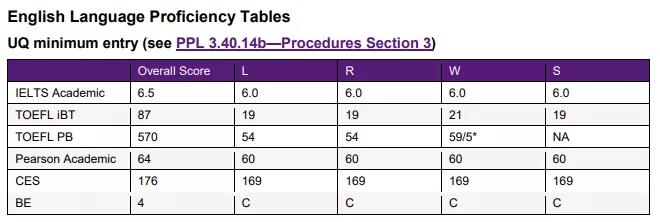 澳大利亚大学课