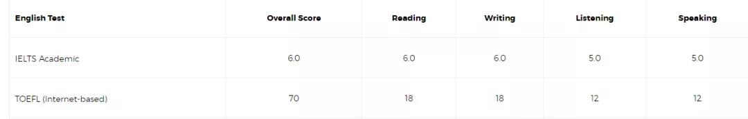 澳大利亚大学课