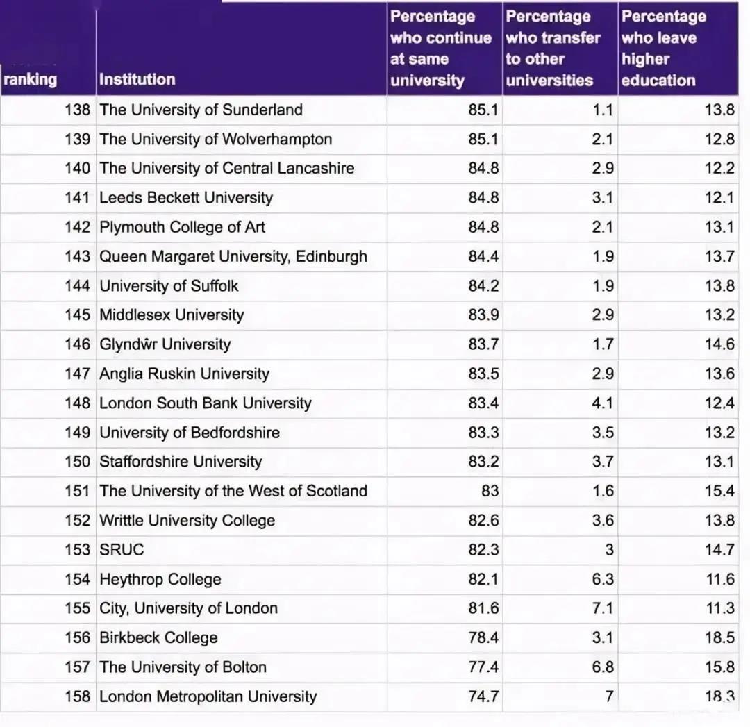 英国大学毕业