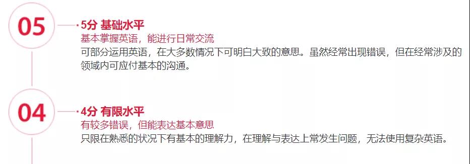 雅思考试分数换算