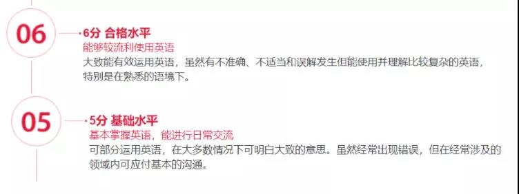 雅思考试分数换算