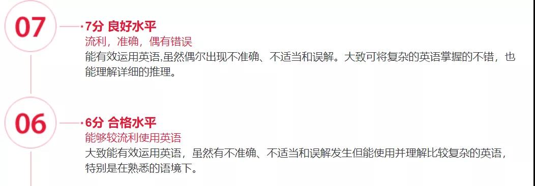 雅思考试分数换算