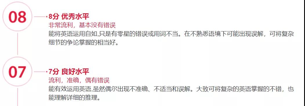 雅思考试分数换算