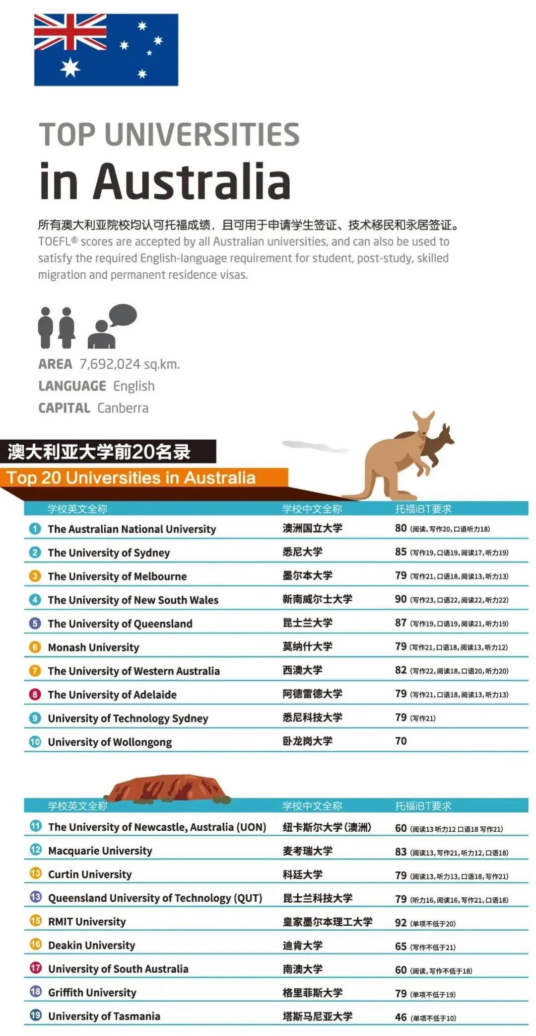 留学国家选择