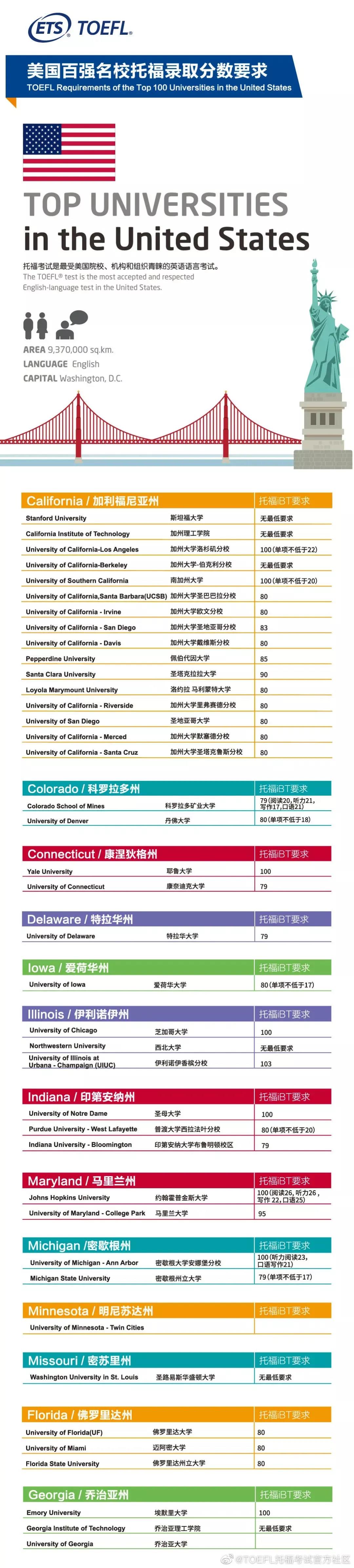 留学国家选择