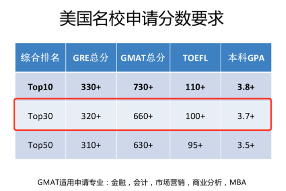 考研后申请留学