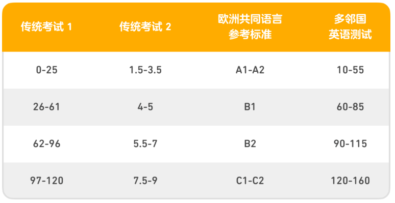 多邻国考试改革