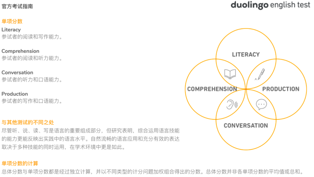 多邻国考试改革