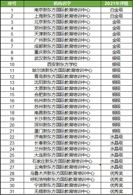 新东方雅思考试合作