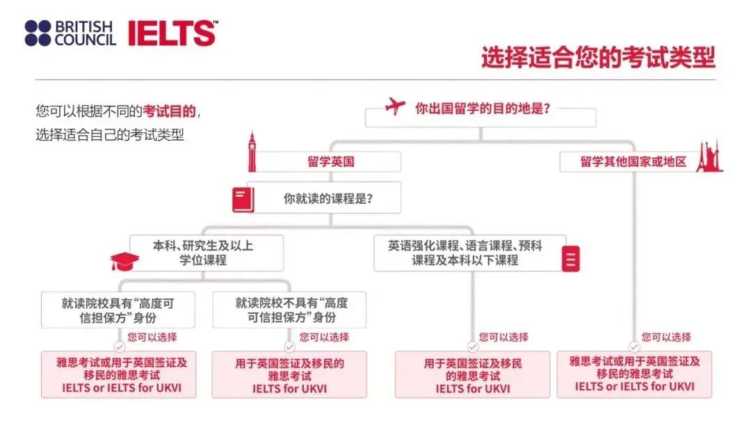 新东方雅思考试合作