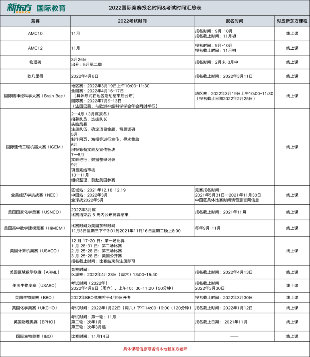 美国生物奥林匹克USABO竞赛