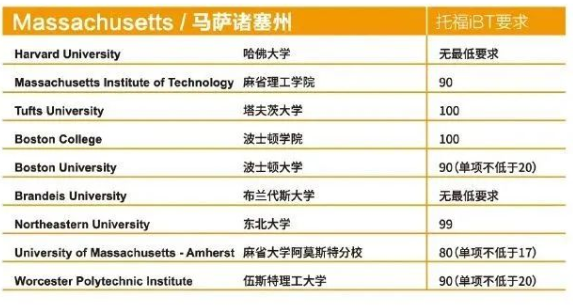 全美各州教育排名