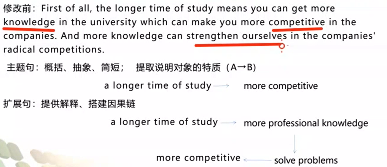 托福写作 托福写作