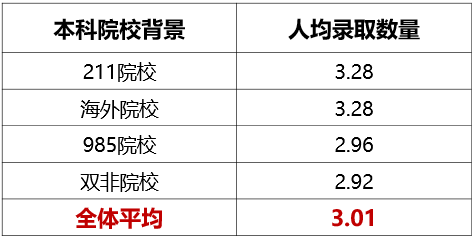 英国留学申请