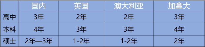 英国留学申请