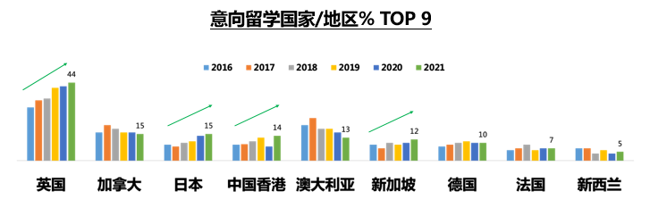 英国留学申请